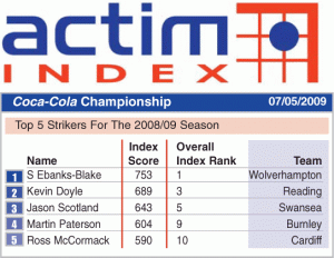 champ_index_str_top5-copy.gif
