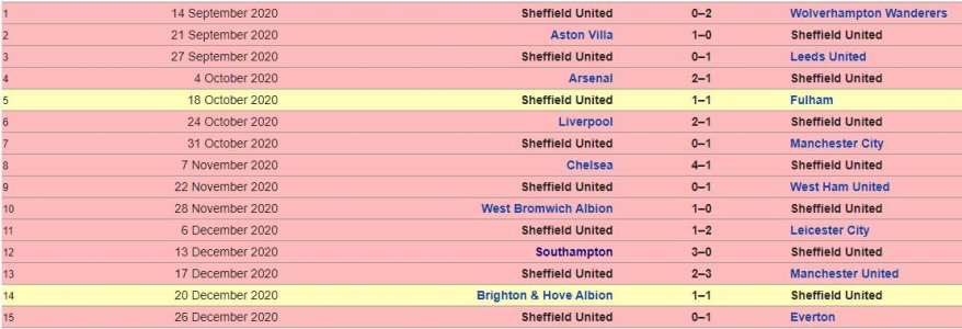 SUFC 2020-21.JPG