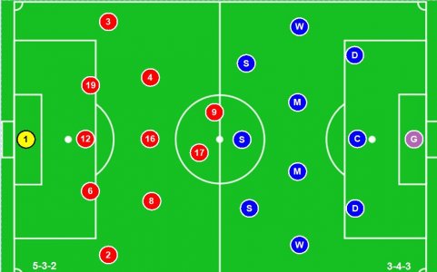 SUFC Tactics Basic Lineup 5-3-2 v 3-4-3.JPG
