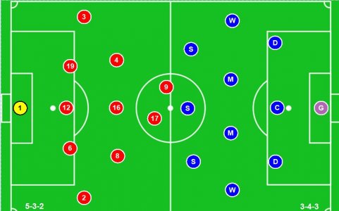 SUFC Tactics Basic Lineup 5-3-2 v 3-4-3.JPG SUFC Tactics Basic Lineup 5-3-2 v 3-4-3.JPG