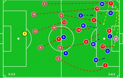 SUFC Tactics Attacking the Flanks 5-3-2 v 3-4-3.JPG