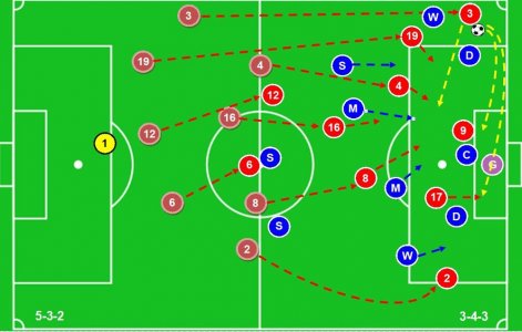 SUFC Tactics Attacking the Flanks 5-3-2 v 3-4-3.JPG SUFC Tactics Attacking the Flanks 5-3-2 v 3-4-3.JPG