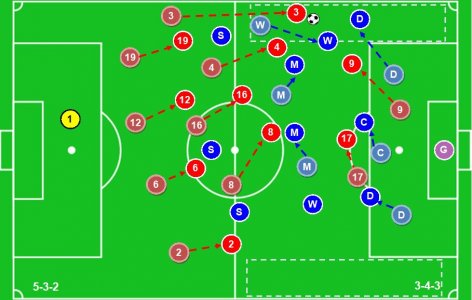 SUFC Tactics Block In 5-3-2 v 3-4-3.JPG
