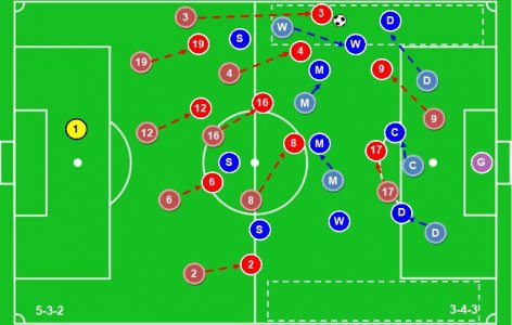 SUFC Tactics Block In 5-3-2 v 3-4-3.JPG SUFC Tactics Block In 5-3-2 v 3-4-3.JPG