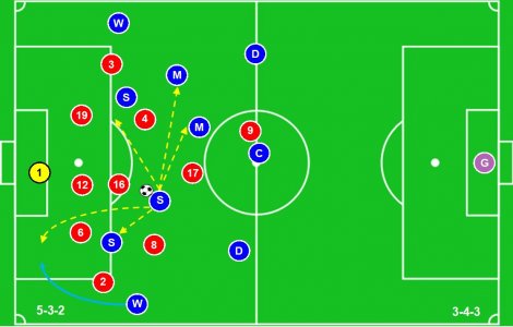 SUFC Tactics Defending 5-3-2 v 3-4-3.JPG