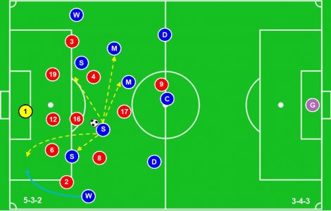 SUFC Tactics Defending 5-3-2 v 3-4-3.JPG SUFC Tactics Defending 5-3-2 v 3-4-3.JPG