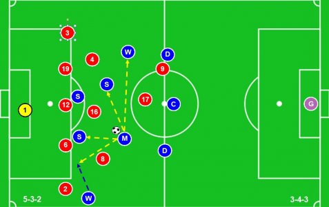SUFC Tactics 8-2 Formation 5-3-2 v 3-4-3.JPG