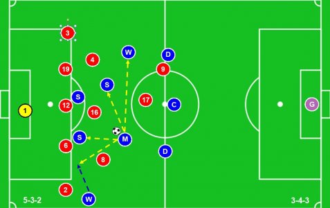 SUFC Tactics 8-2 Formation 5-3-2 v 3-4-3.JPG SUFC Tactics 8-2 Formation 5-3-2 v 3-4-3.JPG