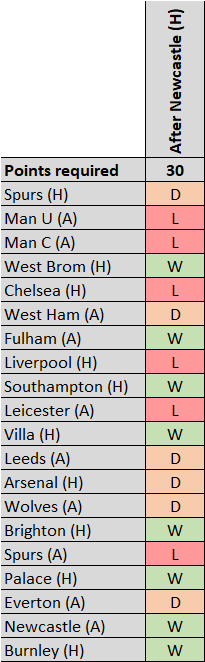 Points 1.png Points 1.png