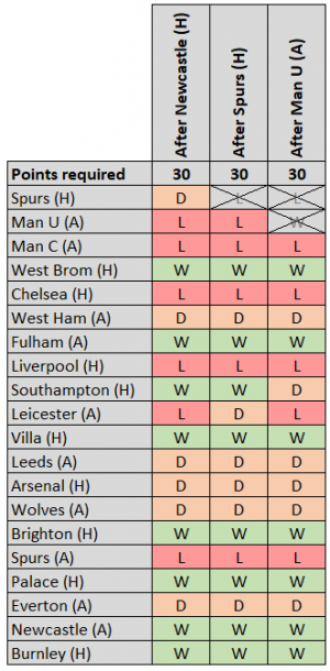 Points 3.png