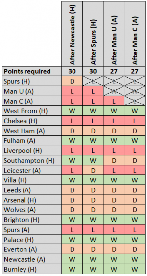 Points 4.png