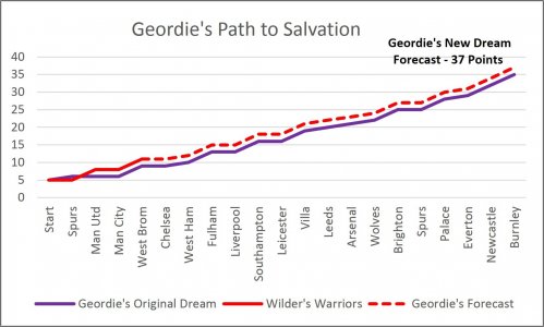 Go Geordie.jpg