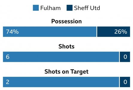 Screenshot_20210220-204509_BBC Sport.jpg