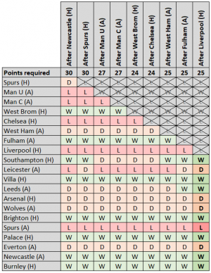 Points 9.png