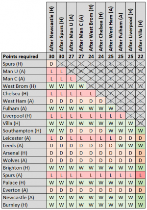 Points 10.png
