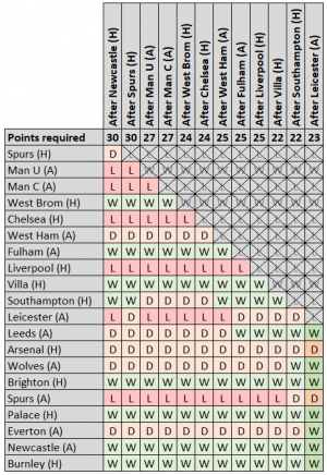 Points 12.png