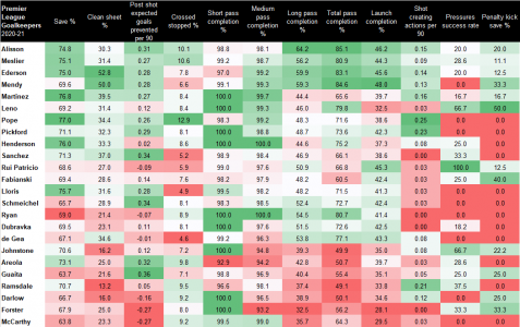 PL GK table.png