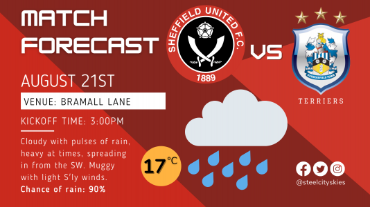 match forecasts (2).png