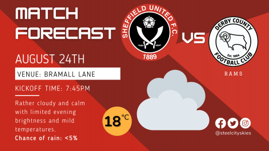 match forecasts (3).png