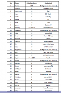 SUFC Top Goalscorers.PNG