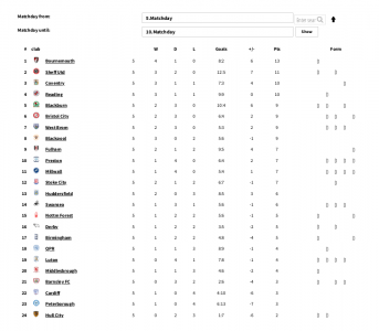 form table.png