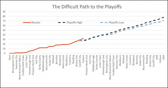 Playoff Graph.jpg Playoff Graph.jpg