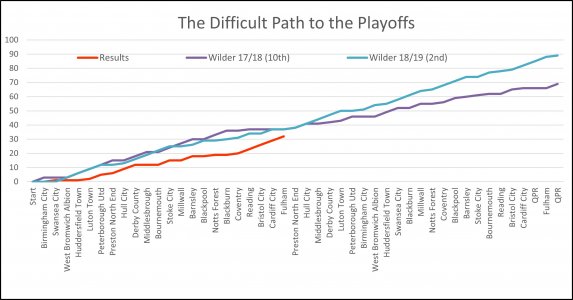 Wilder Comparison.jpg Wilder Comparison.jpg