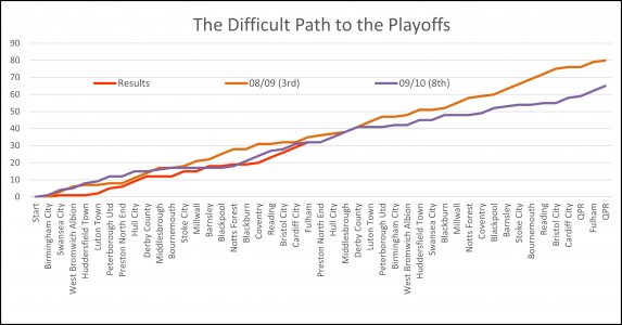 Playoff Graph 2.jpg Playoff Graph 2.jpg