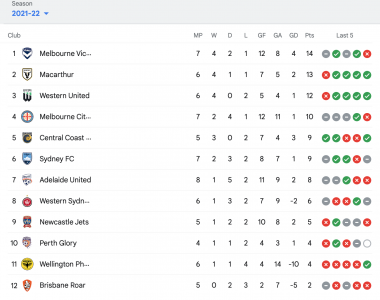 Screenshot 2022-01-16 at 19.42.17.png