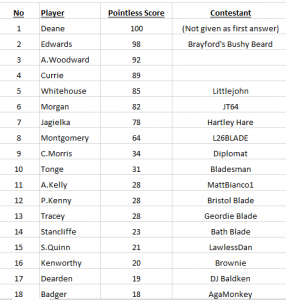 Blades Over 200 A.PNG