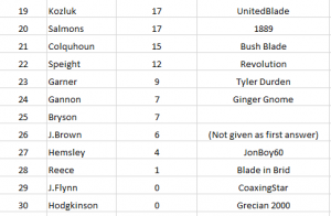 Blades Over 200 B.PNG