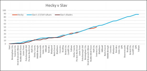 Hecky v Slav.jpg Hecky v Slav.jpg