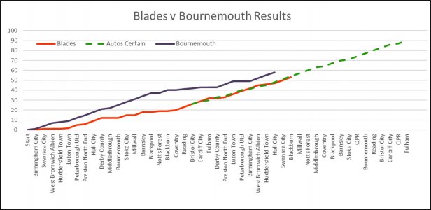 Blades v Cherries.jpg Blades v Cherries.jpg