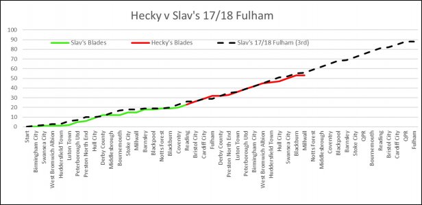 Hecky v Slav Feb 27.jpg Hecky v Slav Feb 27.jpg