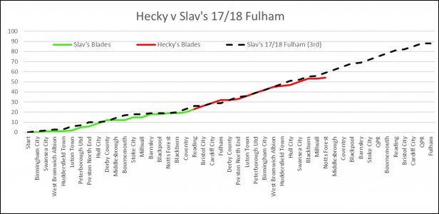 Hecky v Slav Mar 5.jpg