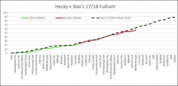 Hecky v Slav Mar 9.jpg Hecky v Slav Mar 9.jpg
