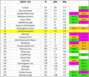 League Table.jpg League Table.jpg