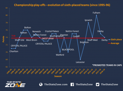 5.-Championship-Play-Offs-18-19_190521_090117.png