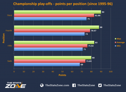 1.-Championship-Play-Offs-18-19_190517_143419.png