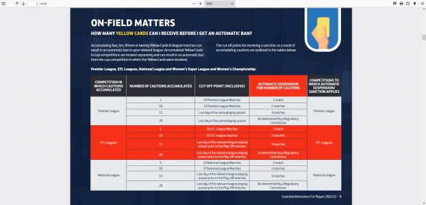 essential-information-for-players-2021-22---english.pdf_-_2022-04-06_09.25.37.png