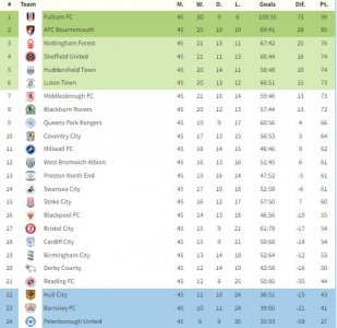 Championship 2021-22.JPG