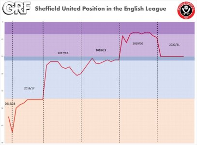 league-position.jpg