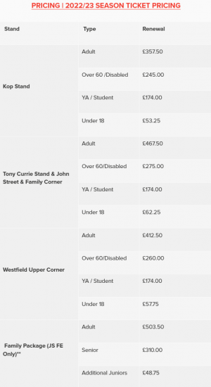 Sheffield_United_-_Season_Tickets,_renew_now_-_2022-04-19_17.04.06.png