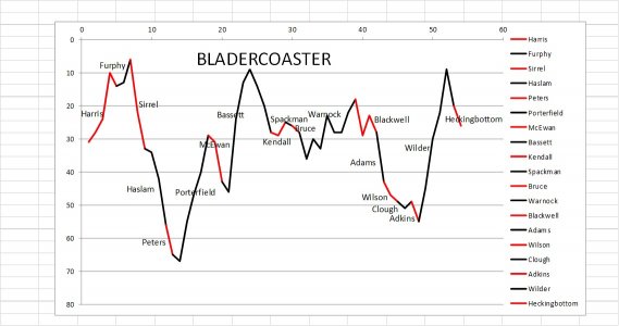 Bladercoaster 2022.jpg