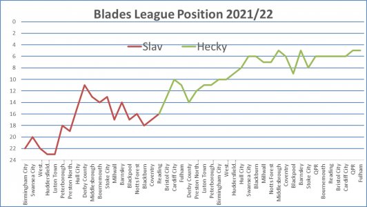 LeaguePos21-22.jpg LeaguePos21-22.jpg