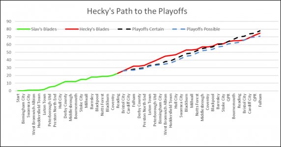 PlayoffPath21-22.jpg PlayoffPath21-22.jpg
