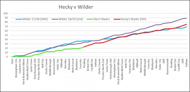 HeckyvWilderFinal.jpg HeckyvWilderFinal.jpg