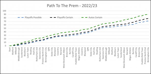 Path To The Prem.jpg