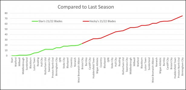 Compared to Last Season.jpg