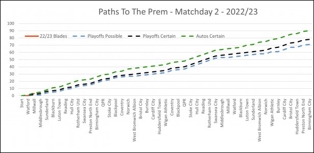 Paths To The Prem Matchday 2.jpg Paths To The Prem Matchday 2.jpg